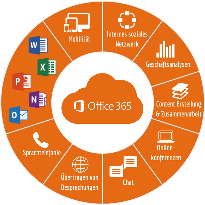 Office 365