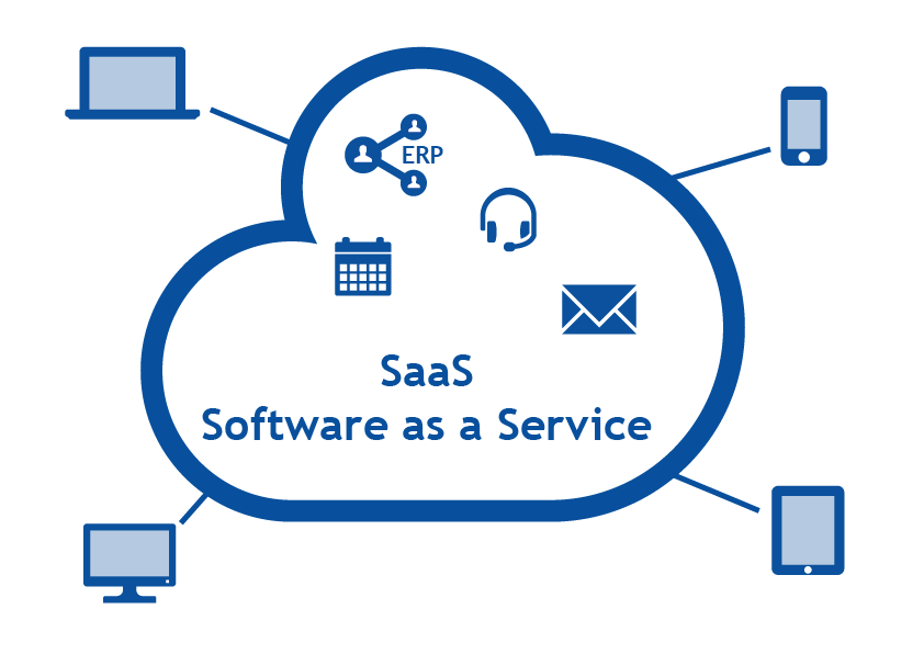 Software as a Service Infografik