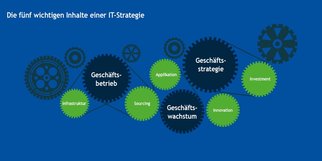 fuenf_inhalte_it-strategie