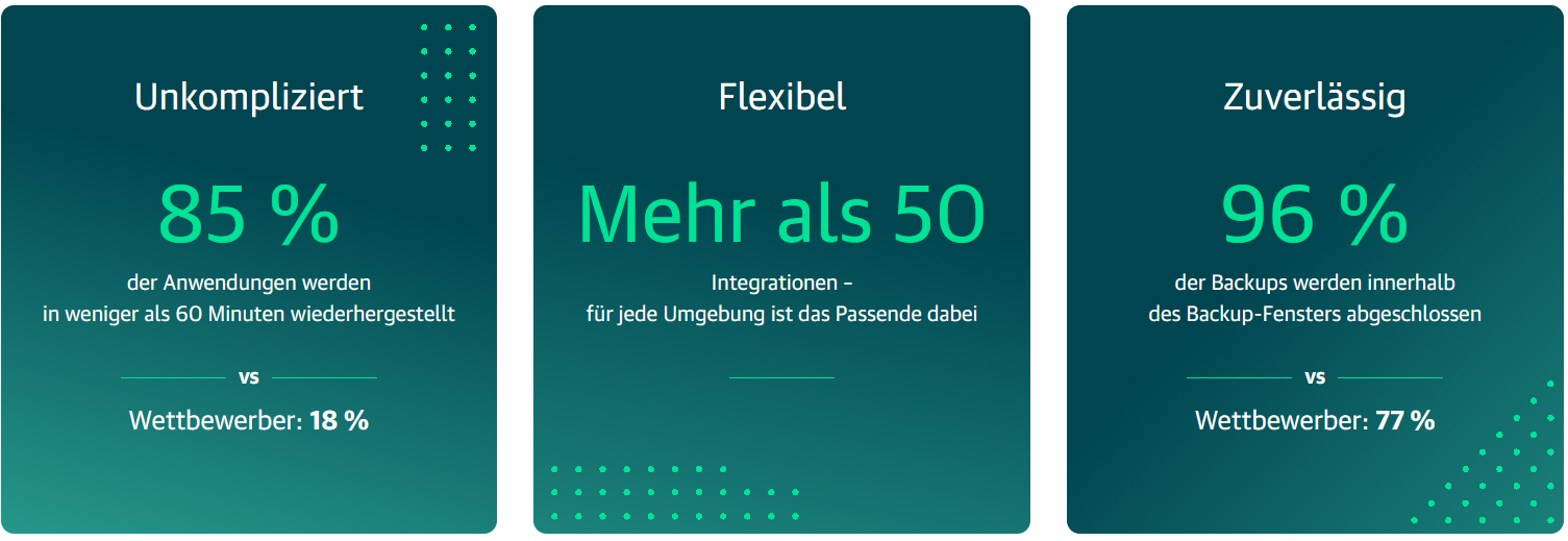 Veeam Vorteile: Unkompliziert, Flexibel und Zuverlässig.